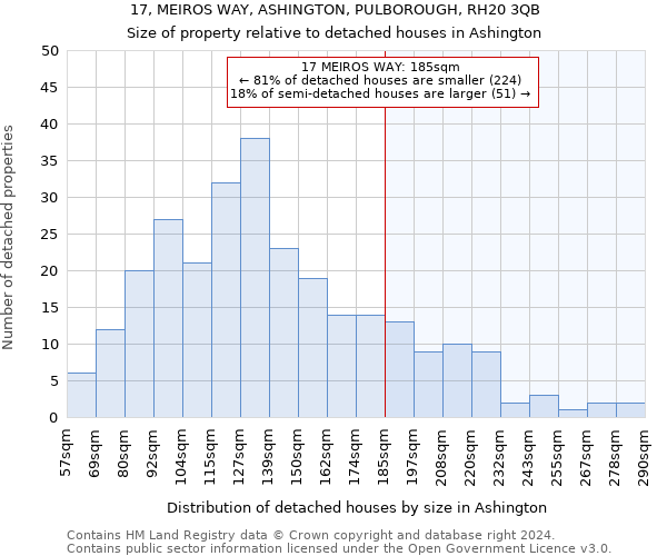 17, MEIROS WAY, ASHINGTON, PULBOROUGH, RH20 3QB: Size of property relative to detached houses in Ashington