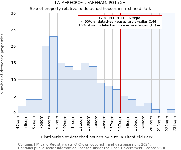 17, MERECROFT, FAREHAM, PO15 5ET: Size of property relative to detached houses in Titchfield Park