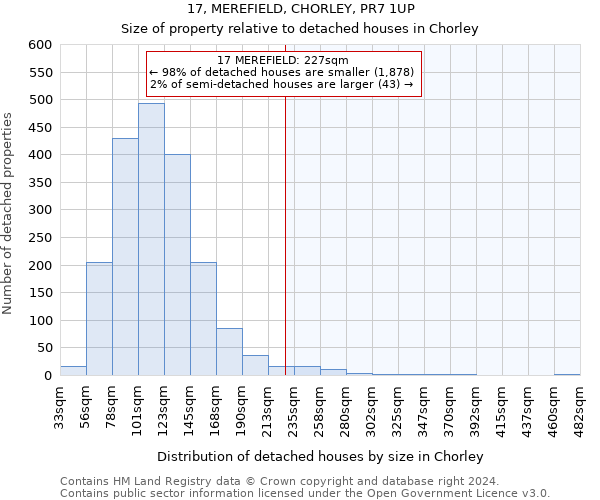 17, MEREFIELD, CHORLEY, PR7 1UP: Size of property relative to detached houses in Chorley