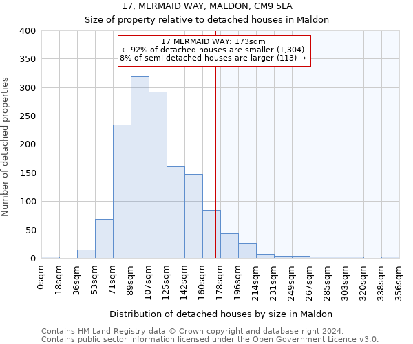 17, MERMAID WAY, MALDON, CM9 5LA: Size of property relative to detached houses in Maldon