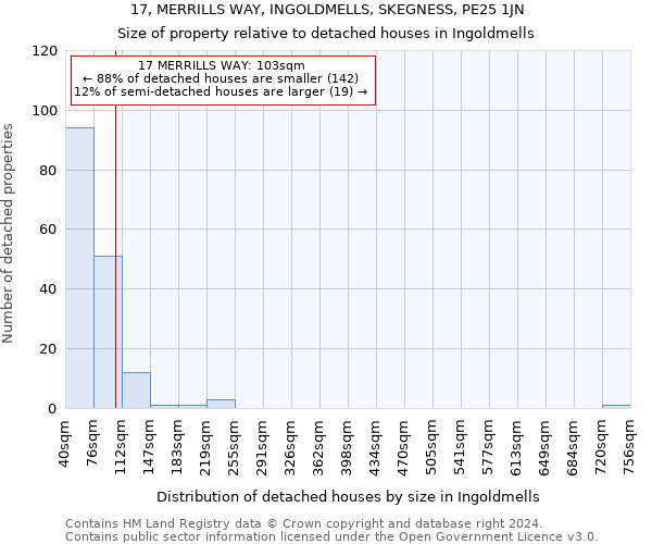 17, MERRILLS WAY, INGOLDMELLS, SKEGNESS, PE25 1JN: Size of property relative to detached houses in Ingoldmells