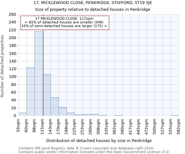 17, MICKLEWOOD CLOSE, PENKRIDGE, STAFFORD, ST19 5JE: Size of property relative to detached houses in Penkridge