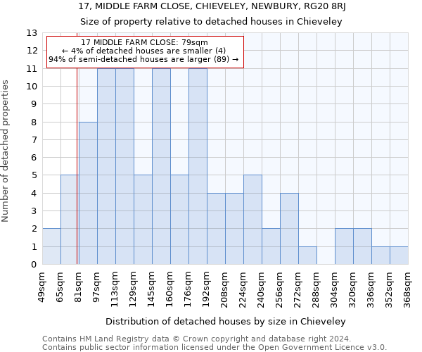 17, MIDDLE FARM CLOSE, CHIEVELEY, NEWBURY, RG20 8RJ: Size of property relative to detached houses in Chieveley