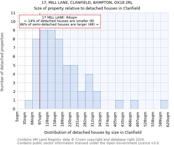 17, MILL LANE, CLANFIELD, BAMPTON, OX18 2RL: Size of property relative to detached houses in Clanfield