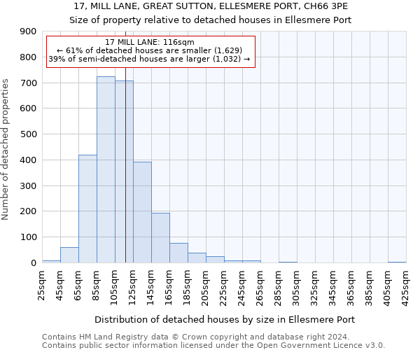 17, MILL LANE, GREAT SUTTON, ELLESMERE PORT, CH66 3PE: Size of property relative to detached houses in Ellesmere Port