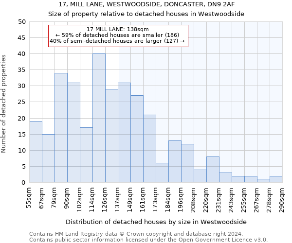 17, MILL LANE, WESTWOODSIDE, DONCASTER, DN9 2AF: Size of property relative to detached houses in Westwoodside
