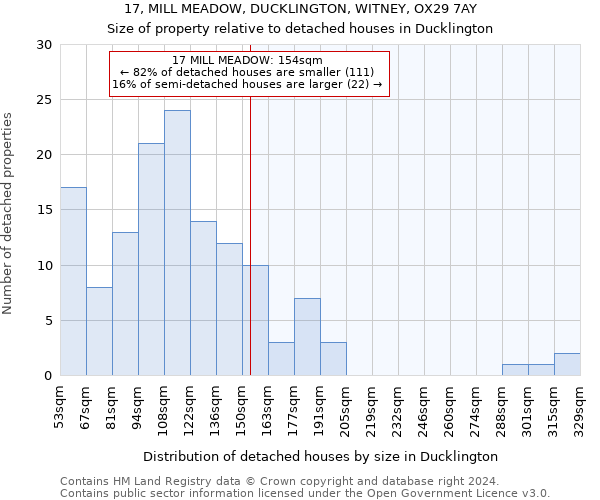 17, MILL MEADOW, DUCKLINGTON, WITNEY, OX29 7AY: Size of property relative to detached houses in Ducklington