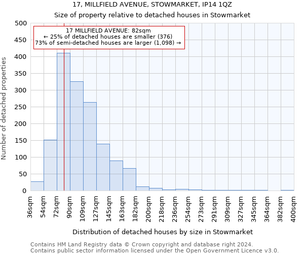 17, MILLFIELD AVENUE, STOWMARKET, IP14 1QZ: Size of property relative to detached houses in Stowmarket