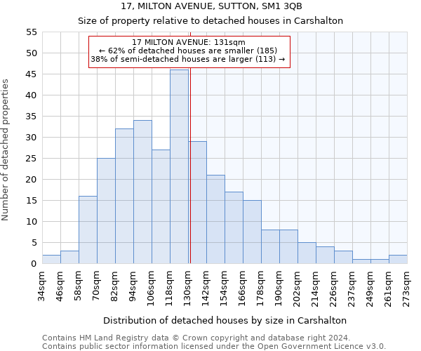 17, MILTON AVENUE, SUTTON, SM1 3QB: Size of property relative to detached houses in Carshalton