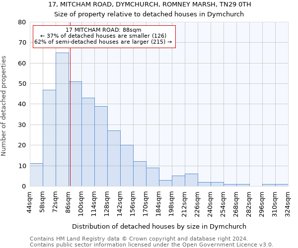 17, MITCHAM ROAD, DYMCHURCH, ROMNEY MARSH, TN29 0TH: Size of property relative to detached houses in Dymchurch