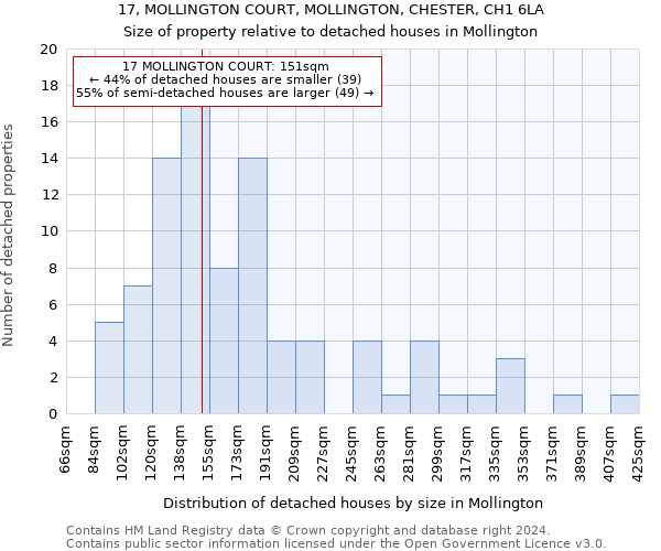 17, MOLLINGTON COURT, MOLLINGTON, CHESTER, CH1 6LA: Size of property relative to detached houses in Mollington