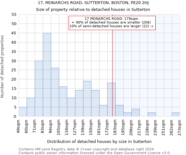 17, MONARCHS ROAD, SUTTERTON, BOSTON, PE20 2HJ: Size of property relative to detached houses in Sutterton