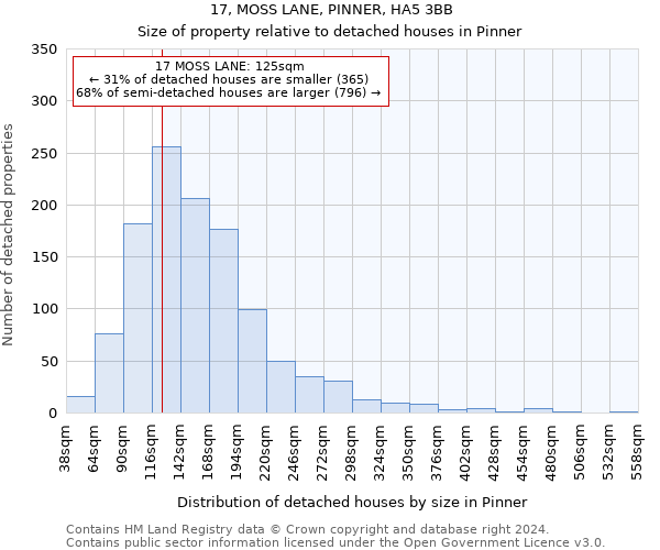 17, MOSS LANE, PINNER, HA5 3BB: Size of property relative to detached houses in Pinner