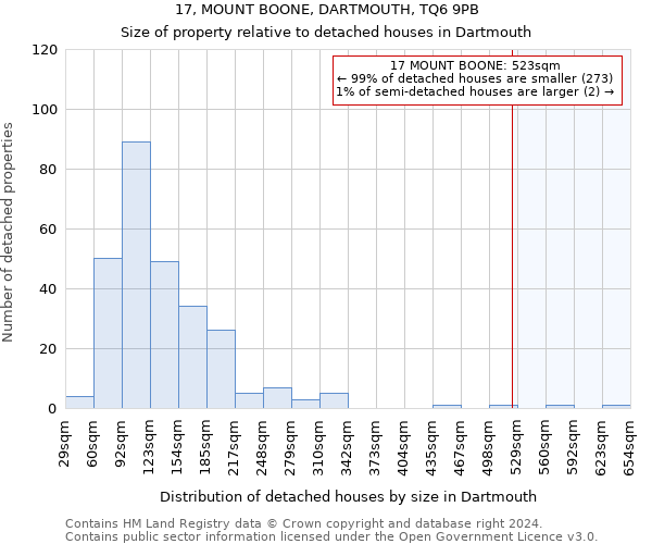 17, MOUNT BOONE, DARTMOUTH, TQ6 9PB: Size of property relative to detached houses in Dartmouth