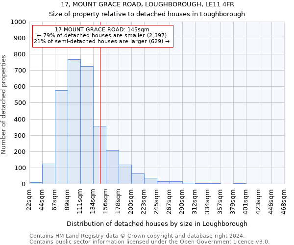 17, MOUNT GRACE ROAD, LOUGHBOROUGH, LE11 4FR: Size of property relative to detached houses in Loughborough