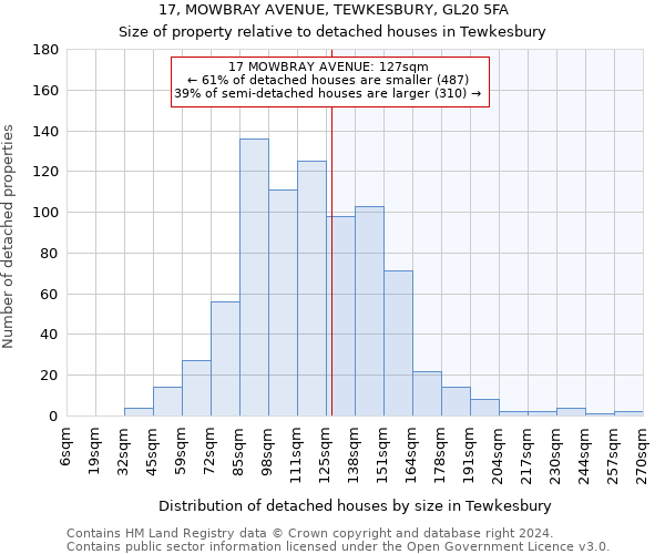 17, MOWBRAY AVENUE, TEWKESBURY, GL20 5FA: Size of property relative to detached houses in Tewkesbury