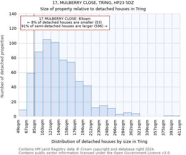 17, MULBERRY CLOSE, TRING, HP23 5DZ: Size of property relative to detached houses in Tring