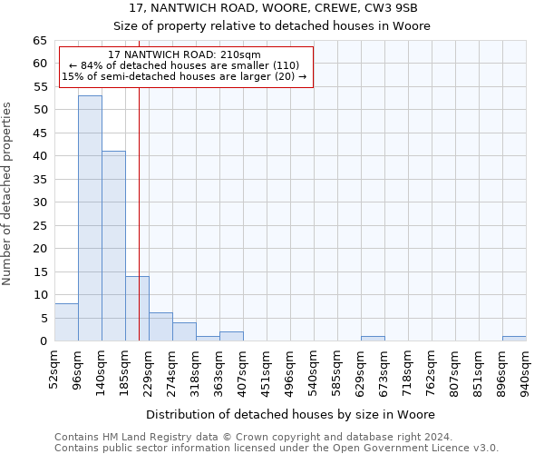 17, NANTWICH ROAD, WOORE, CREWE, CW3 9SB: Size of property relative to detached houses in Woore