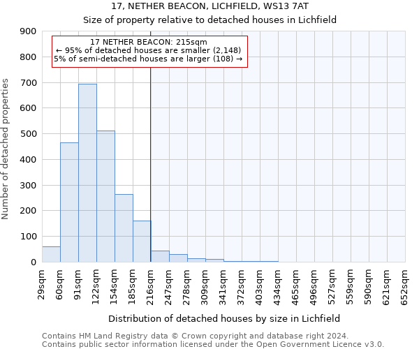 17, NETHER BEACON, LICHFIELD, WS13 7AT: Size of property relative to detached houses in Lichfield