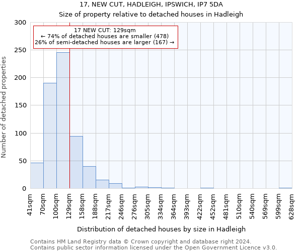 17, NEW CUT, HADLEIGH, IPSWICH, IP7 5DA: Size of property relative to detached houses in Hadleigh