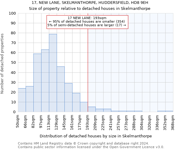 17, NEW LANE, SKELMANTHORPE, HUDDERSFIELD, HD8 9EH: Size of property relative to detached houses in Skelmanthorpe
