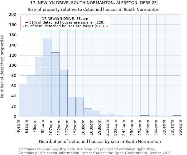 17, NEWLYN DRIVE, SOUTH NORMANTON, ALFRETON, DE55 2FJ: Size of property relative to detached houses in South Normanton
