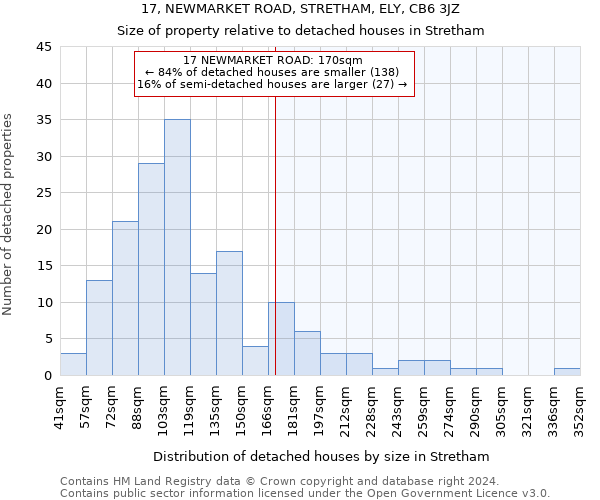 17, NEWMARKET ROAD, STRETHAM, ELY, CB6 3JZ: Size of property relative to detached houses in Stretham