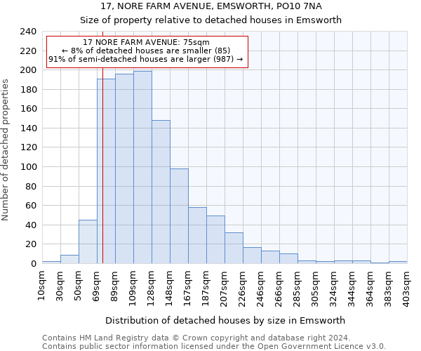 17, NORE FARM AVENUE, EMSWORTH, PO10 7NA: Size of property relative to detached houses in Emsworth
