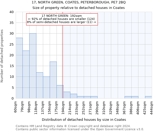 17, NORTH GREEN, COATES, PETERBOROUGH, PE7 2BQ: Size of property relative to detached houses in Coates