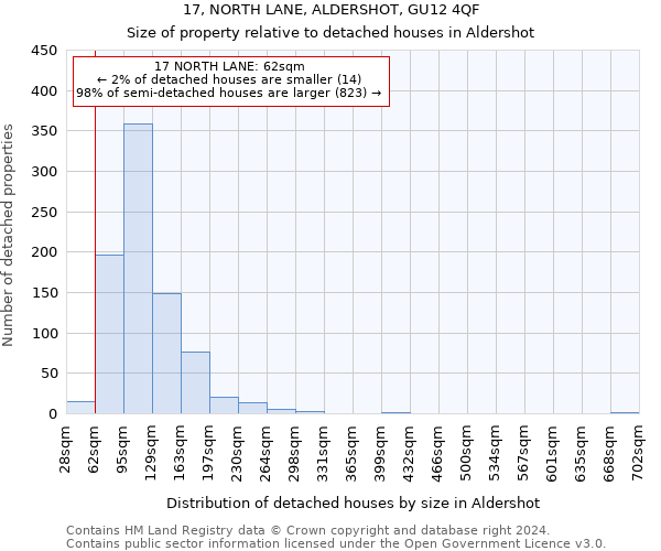 17, NORTH LANE, ALDERSHOT, GU12 4QF: Size of property relative to detached houses in Aldershot