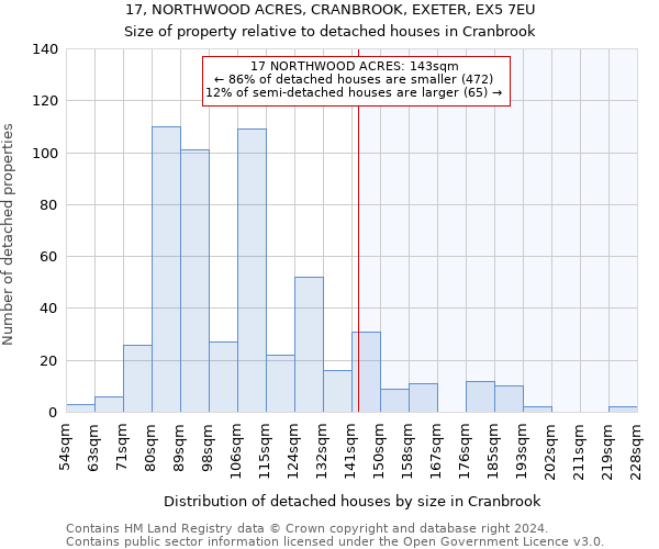 17, NORTHWOOD ACRES, CRANBROOK, EXETER, EX5 7EU: Size of property relative to detached houses in Cranbrook