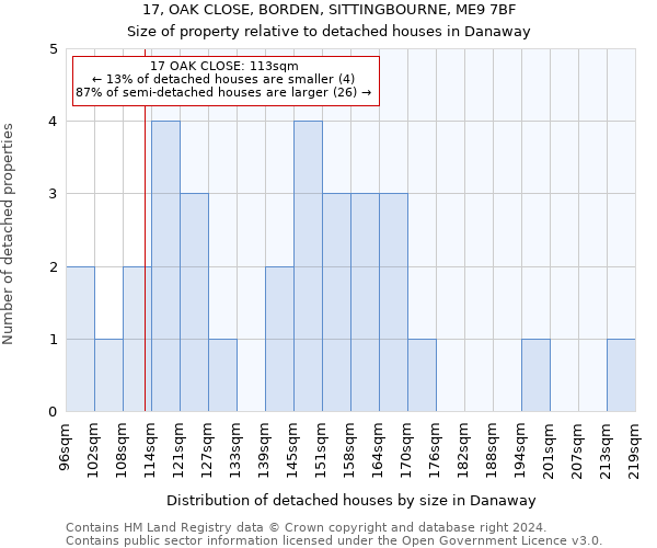 17, OAK CLOSE, BORDEN, SITTINGBOURNE, ME9 7BF: Size of property relative to detached houses in Danaway
