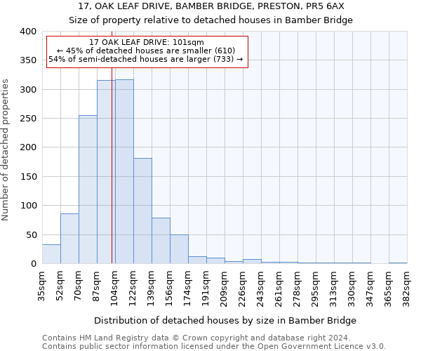 17, OAK LEAF DRIVE, BAMBER BRIDGE, PRESTON, PR5 6AX: Size of property relative to detached houses in Bamber Bridge