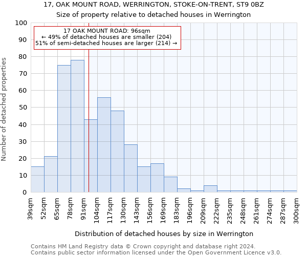17, OAK MOUNT ROAD, WERRINGTON, STOKE-ON-TRENT, ST9 0BZ: Size of property relative to detached houses in Werrington