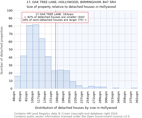 17, OAK TREE LANE, HOLLYWOOD, BIRMINGHAM, B47 5RH: Size of property relative to detached houses in Hollywood