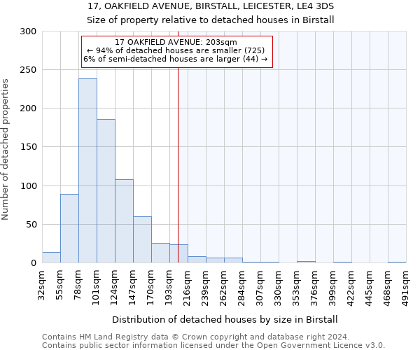 17, OAKFIELD AVENUE, BIRSTALL, LEICESTER, LE4 3DS: Size of property relative to detached houses in Birstall