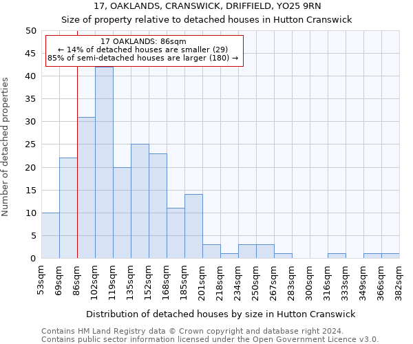 17, OAKLANDS, CRANSWICK, DRIFFIELD, YO25 9RN: Size of property relative to detached houses in Hutton Cranswick