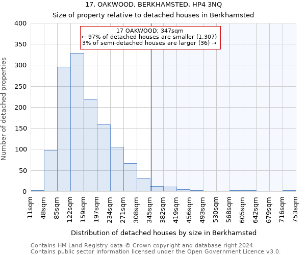 17, OAKWOOD, BERKHAMSTED, HP4 3NQ: Size of property relative to detached houses in Berkhamsted