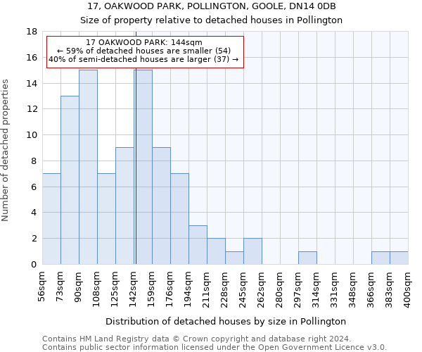 17, OAKWOOD PARK, POLLINGTON, GOOLE, DN14 0DB: Size of property relative to detached houses in Pollington