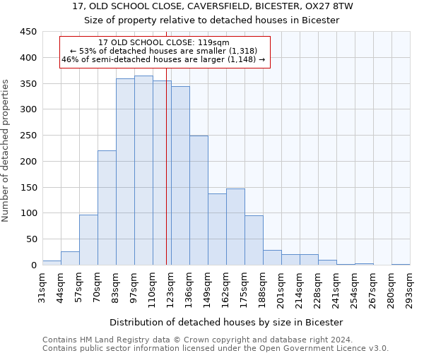 17, OLD SCHOOL CLOSE, CAVERSFIELD, BICESTER, OX27 8TW: Size of property relative to detached houses in Bicester