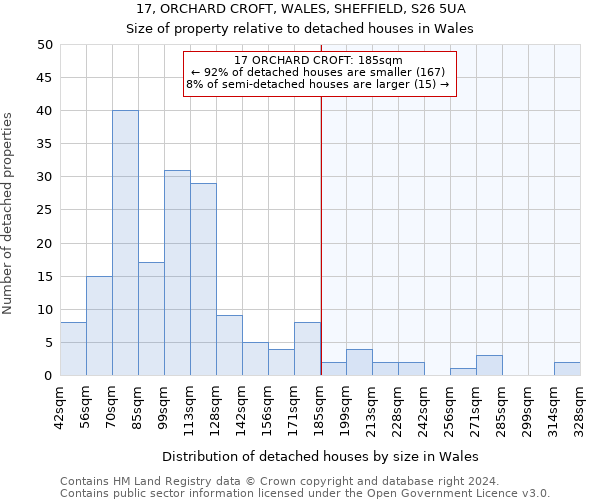 17, ORCHARD CROFT, WALES, SHEFFIELD, S26 5UA: Size of property relative to detached houses in Wales