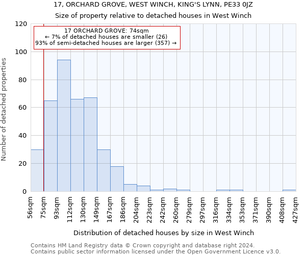 17, ORCHARD GROVE, WEST WINCH, KING'S LYNN, PE33 0JZ: Size of property relative to detached houses in West Winch