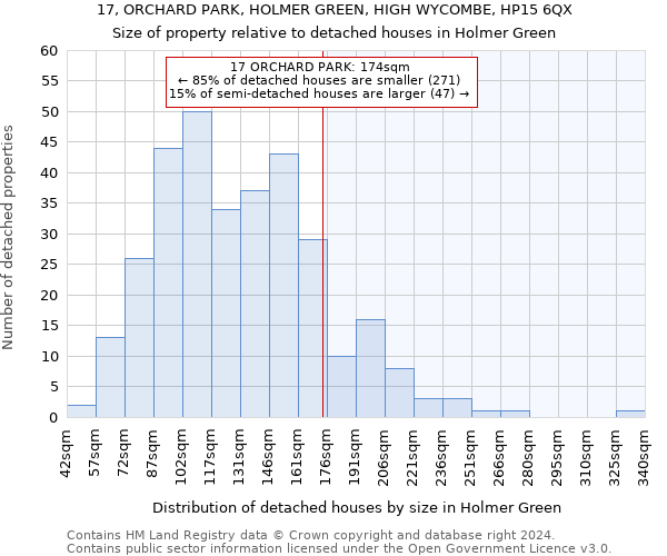 17, ORCHARD PARK, HOLMER GREEN, HIGH WYCOMBE, HP15 6QX: Size of property relative to detached houses in Holmer Green