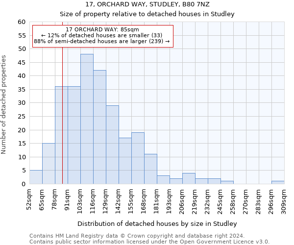 17, ORCHARD WAY, STUDLEY, B80 7NZ: Size of property relative to detached houses in Studley