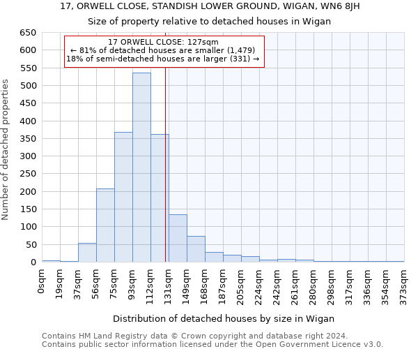 17, ORWELL CLOSE, STANDISH LOWER GROUND, WIGAN, WN6 8JH: Size of property relative to detached houses in Wigan