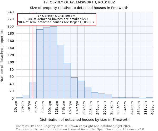 17, OSPREY QUAY, EMSWORTH, PO10 8BZ: Size of property relative to detached houses in Emsworth