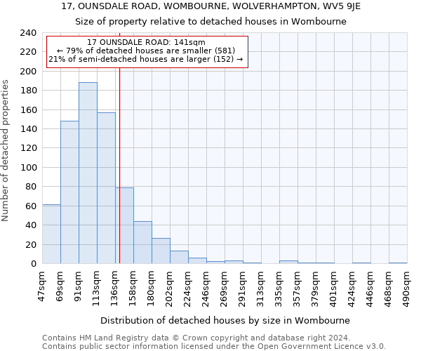 17, OUNSDALE ROAD, WOMBOURNE, WOLVERHAMPTON, WV5 9JE: Size of property relative to detached houses in Wombourne