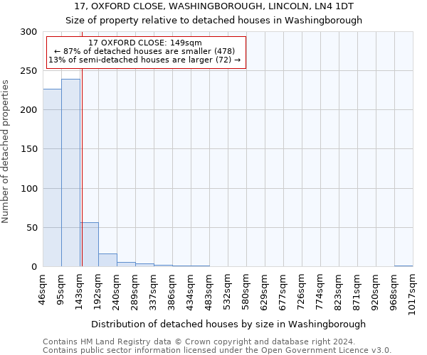 17, OXFORD CLOSE, WASHINGBOROUGH, LINCOLN, LN4 1DT: Size of property relative to detached houses in Washingborough