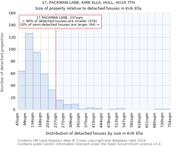 17, PACKMAN LANE, KIRK ELLA, HULL, HU10 7TH: Size of property relative to detached houses in Kirk Ella