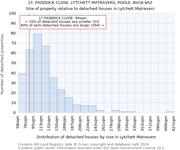 17, PADDOCK CLOSE, LYTCHETT MATRAVERS, POOLE, BH16 6AZ: Size of property relative to detached houses in Lytchett Matravers